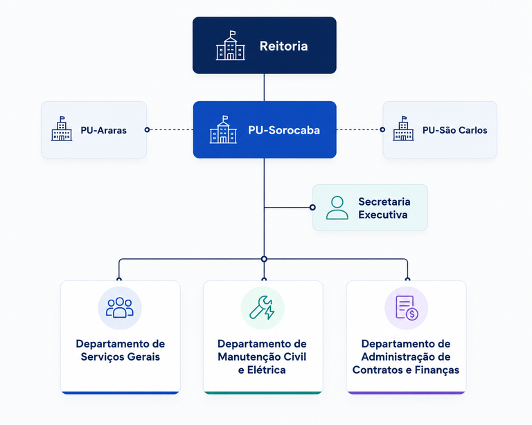 organograma PU.png