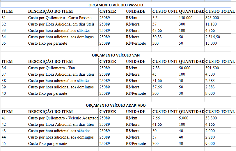 Tabela valores.png